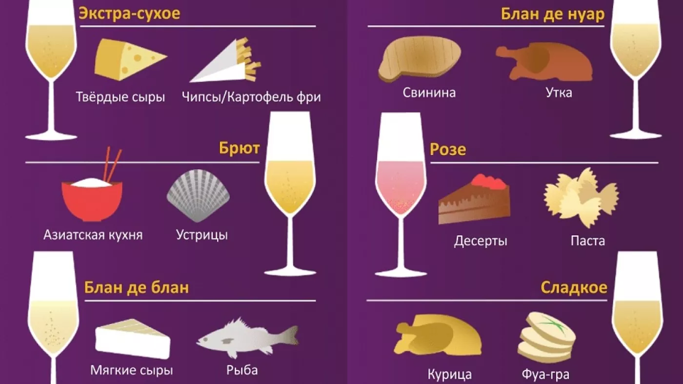 Небольшая шпаргалка по сочетанию игристых вин с закусками