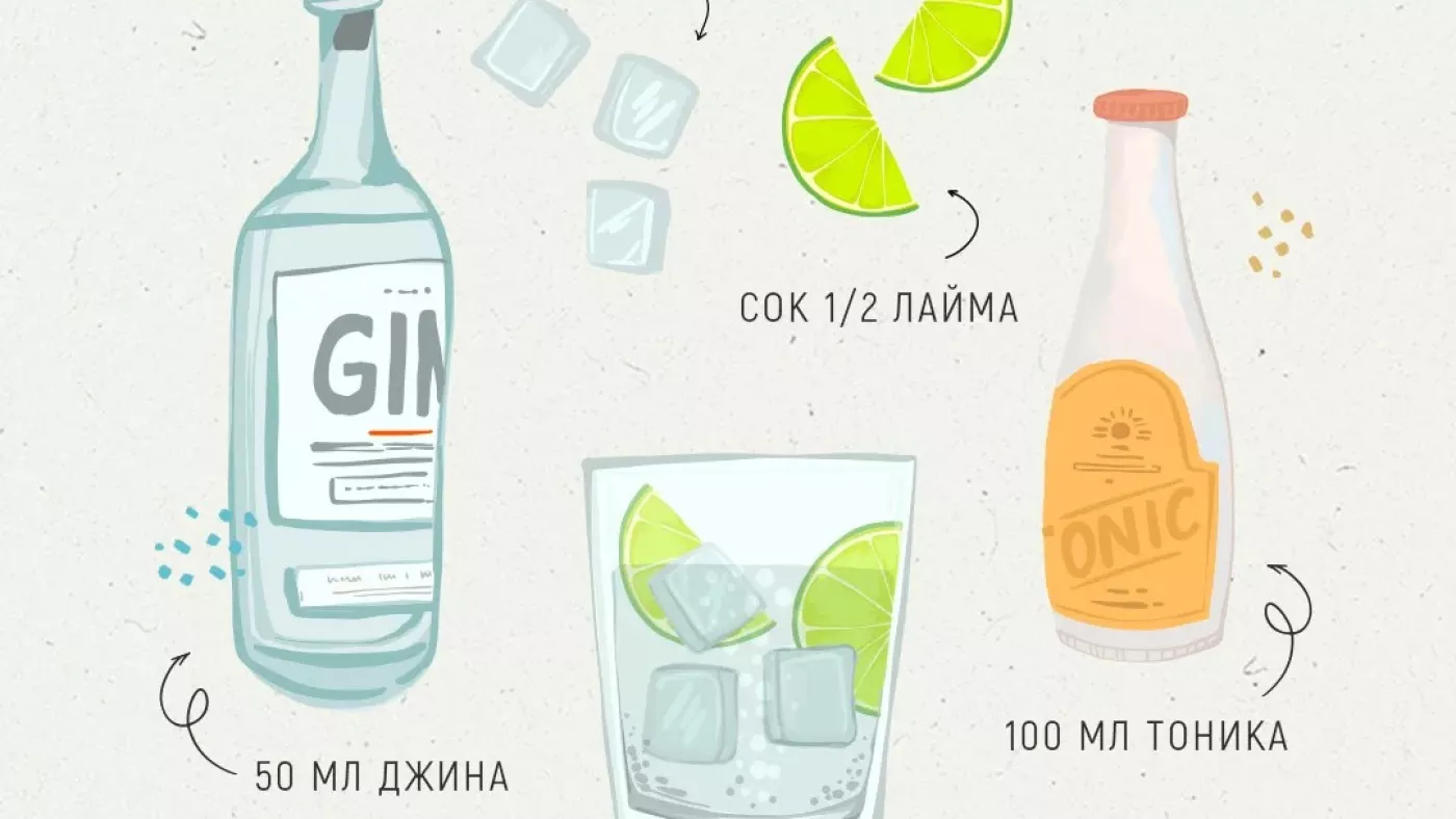 Классические пропорции джин-тоника