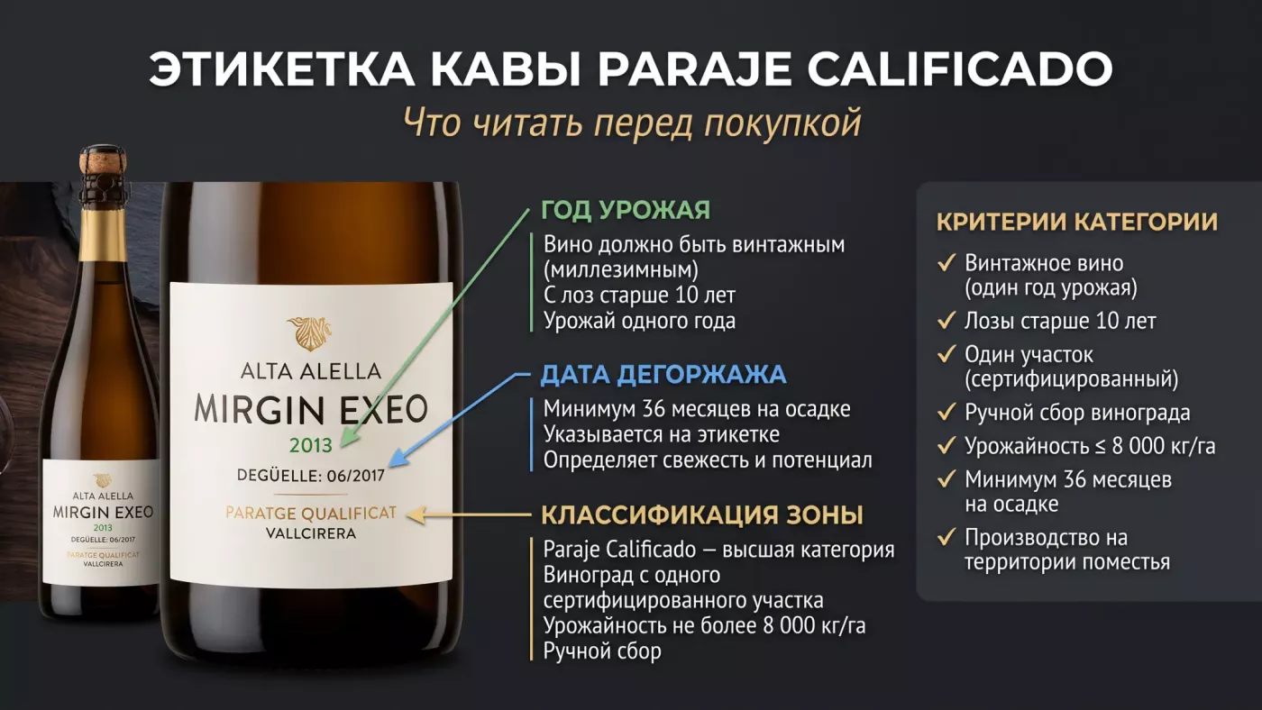 Этикетка кавы категории Paraje Calificado: что читать перед покупкой — год урожая, дата дегоржажа и классификация зоны.
